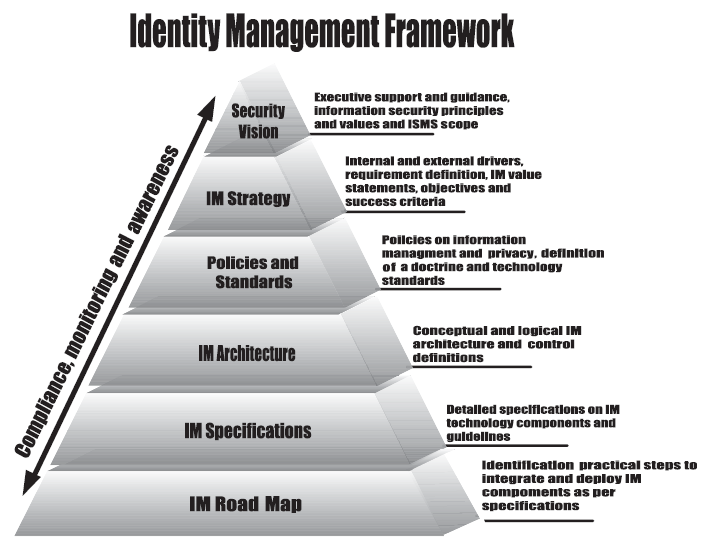 framework